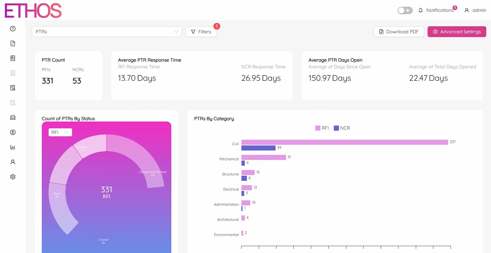 Ethos construction project management dashboard showing real-time task tracking