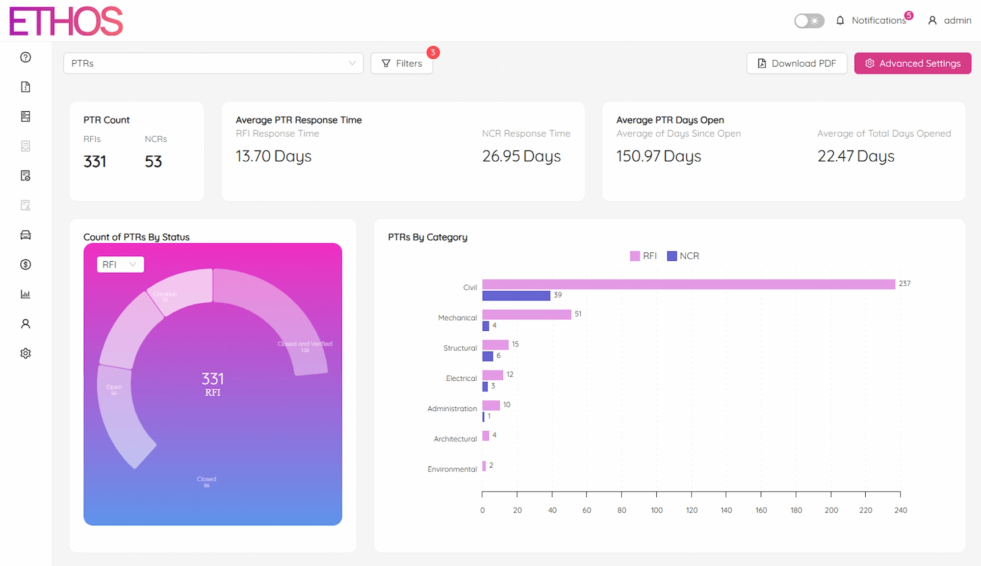Ethos construction project management dashboard showing real-time task tracking