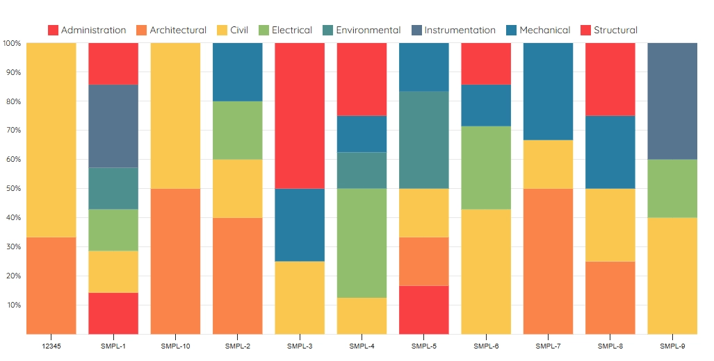 ETHOS virtualized data chart for construction analytics