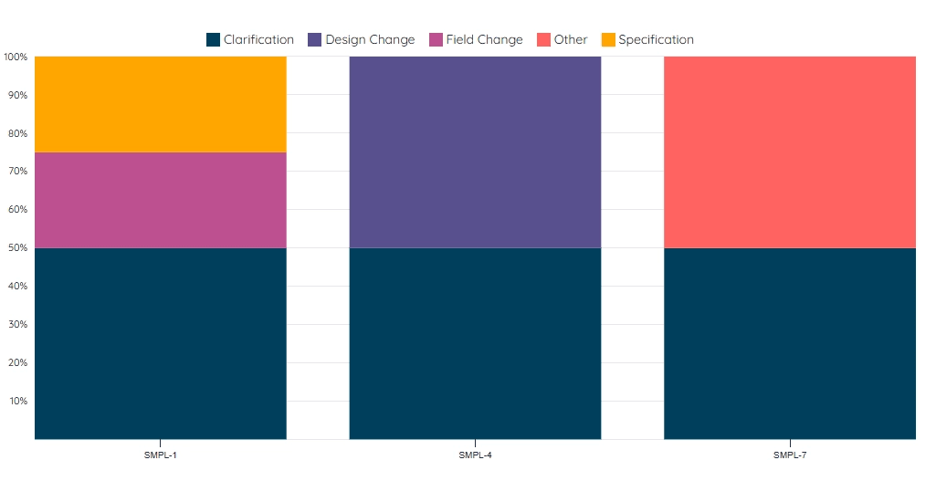 ETHOS virtualized data chart for construction analytics